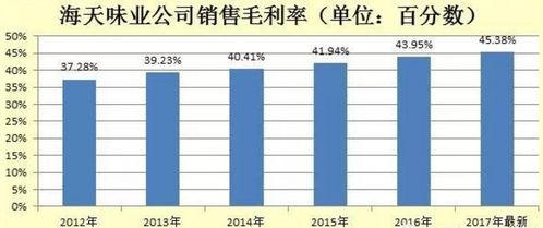 海天味业 现金利润双驱动，铸就食品销售行业标杆