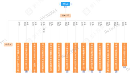 这个行业的商业模式像白酒一样优秀 深度解析食品销售行业的隐形价值