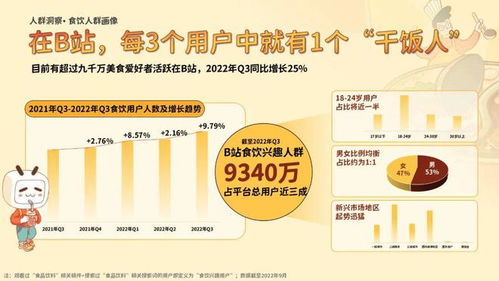 哔哩哔哩b站食品饮料行业广告投放营销推广策略分析