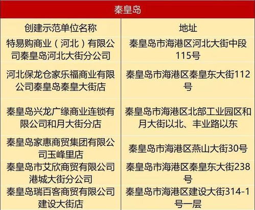 秦市这些企业被评为省级食品销售示范单位，助推街道食品销售迈向新高度