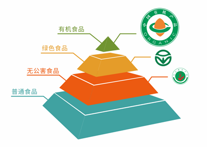 选择食品安全等级塔尖食品——香满楼有机牛奶
